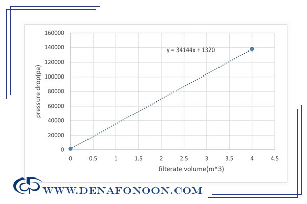 5 important things you need to know when determining filter press capacity